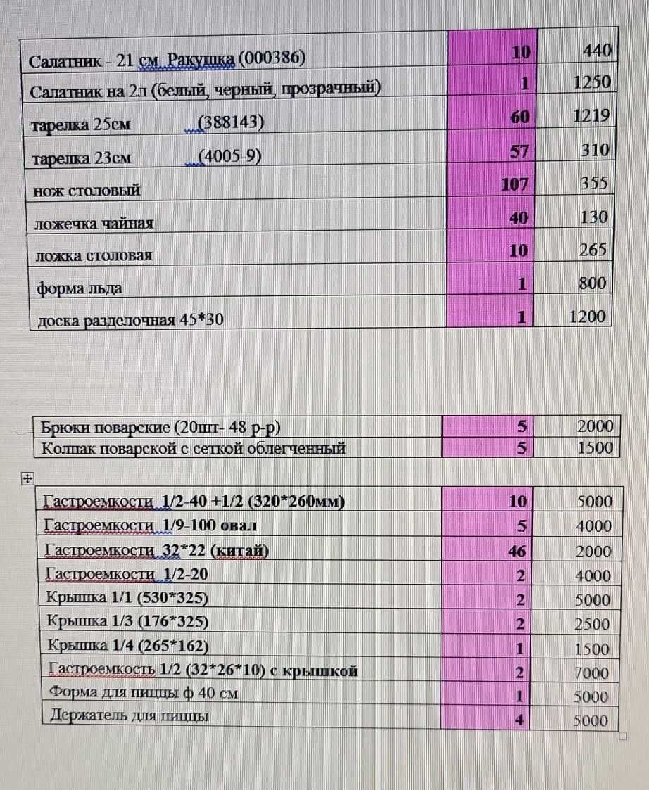 Посуда ,гастроемкости для общепита
