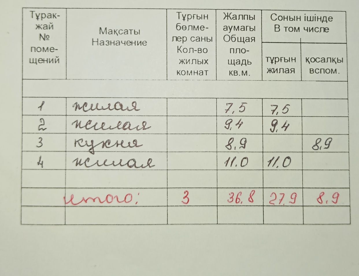 Срочно продам 1/2 дома в г.Тобыл