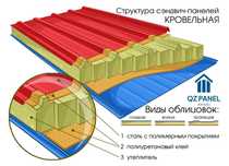 Стеновые сэндвич-панели!