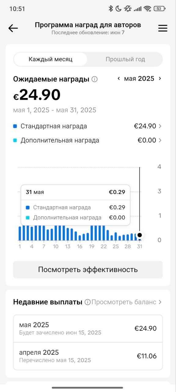Продам tiktok аккаунт с монетезацией
