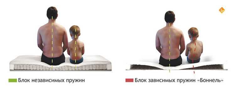 Матрасы ортопедические со склада.