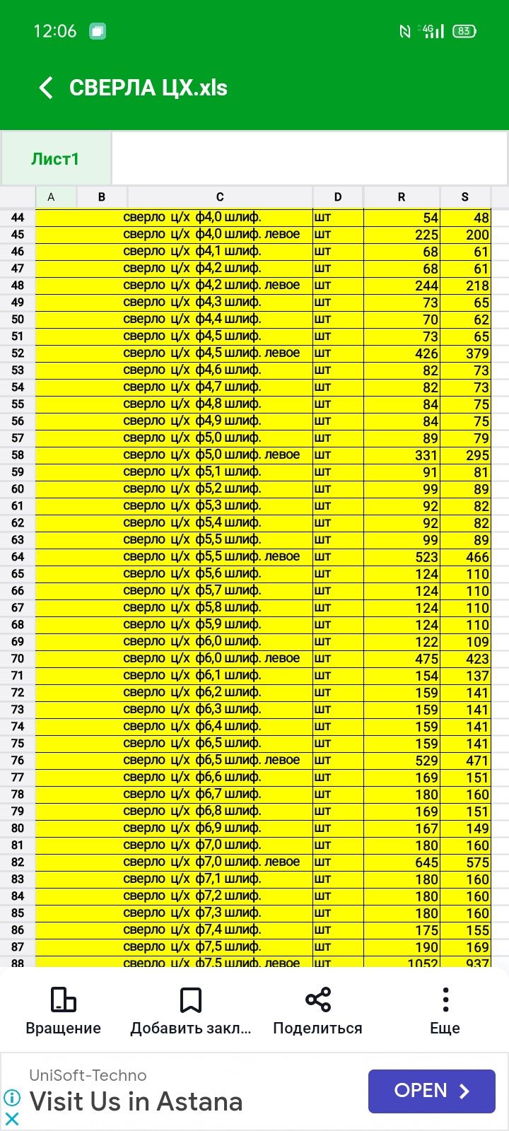 Сверло ц/х  от 0,5 до 20