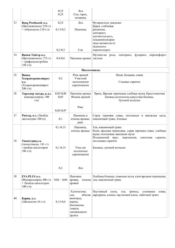 Протравители семян, Гербициды, Фунгициды, Инсектициды, Удобрения