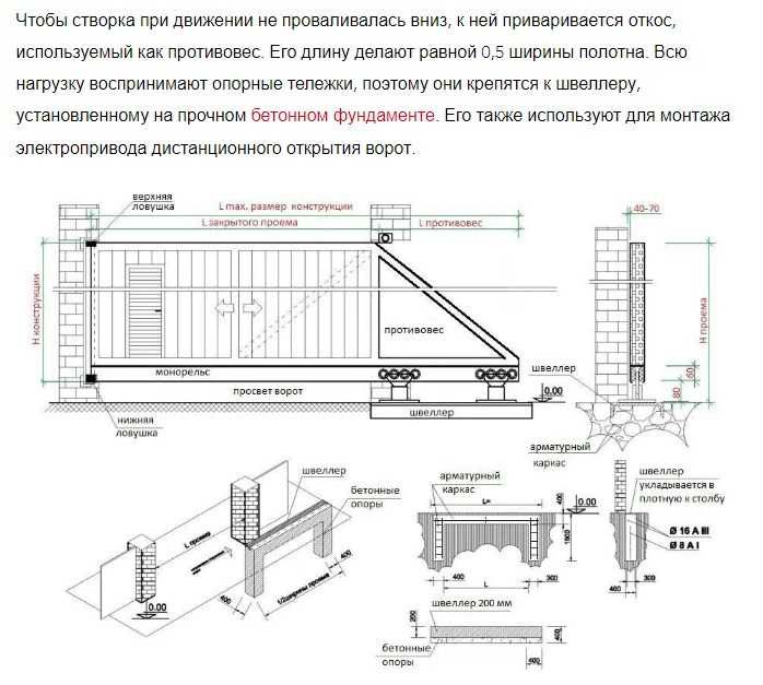 Ролики , Балка , Комплект для откатных ворот , консольная система