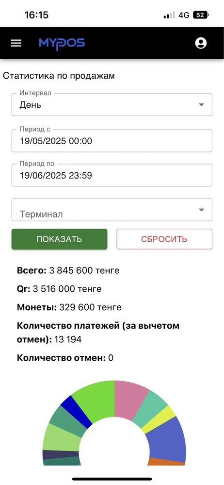 Хватайка .Готовый бизнес .Действующий бизнес