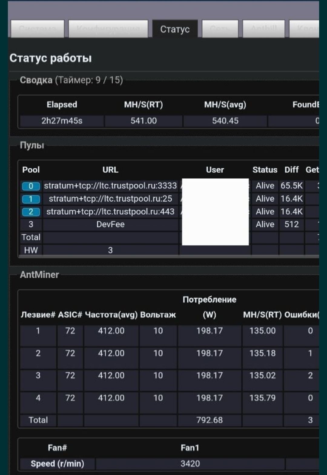 Antminer L3+ Асик Майнер от 5 шт