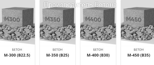 Бетон, Раствор, доставка день в день всех марок,любые объемы Астана Ко