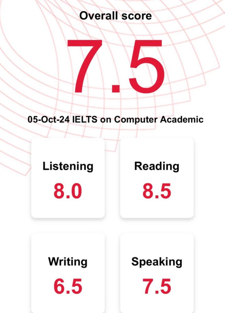 Репетитор по английскому языку. IELTS. SAT