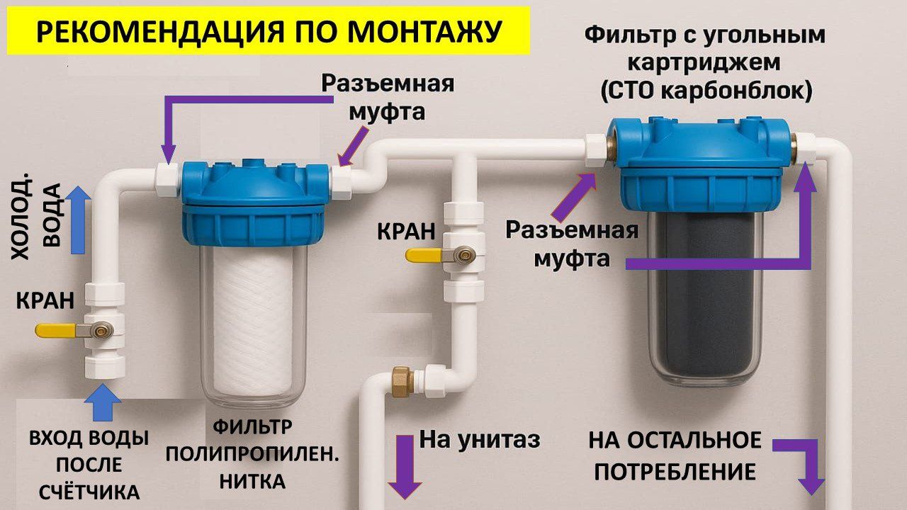 Продаётся фильтр-Бесплатная установка-Гарантия