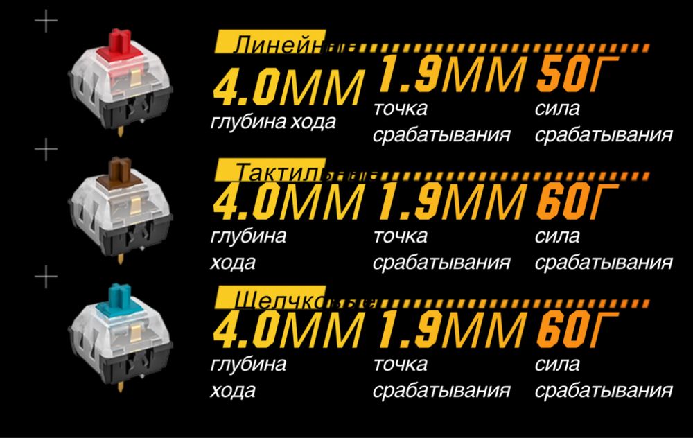 Клавиатура ASUS TUF Gaming K3