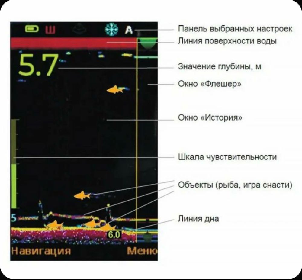 Эхолот для рыбалки Практик 8 ВЕРСИЯ 2! с цветным экраном
