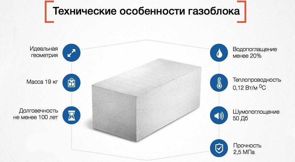 Газаблок Автоклавный 28000 теңгеден бастап.