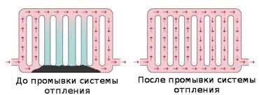 Услуги Сантехника