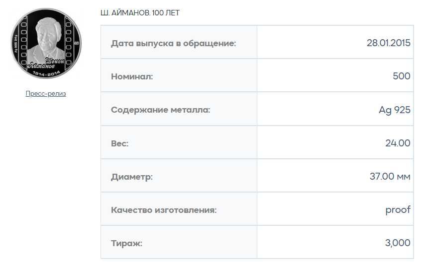 Серебряная монета Нацбанка "Шакен Айманов"