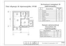 Перепланировка квартир. Изготовление технического проекта.