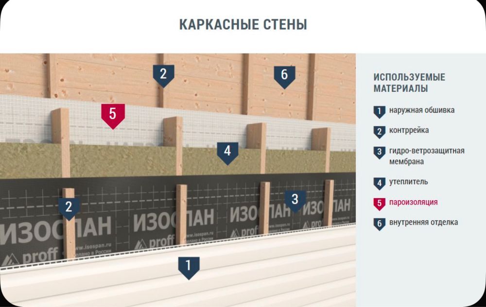 Продам пароизоляция Изоспан RS proff 70 м2