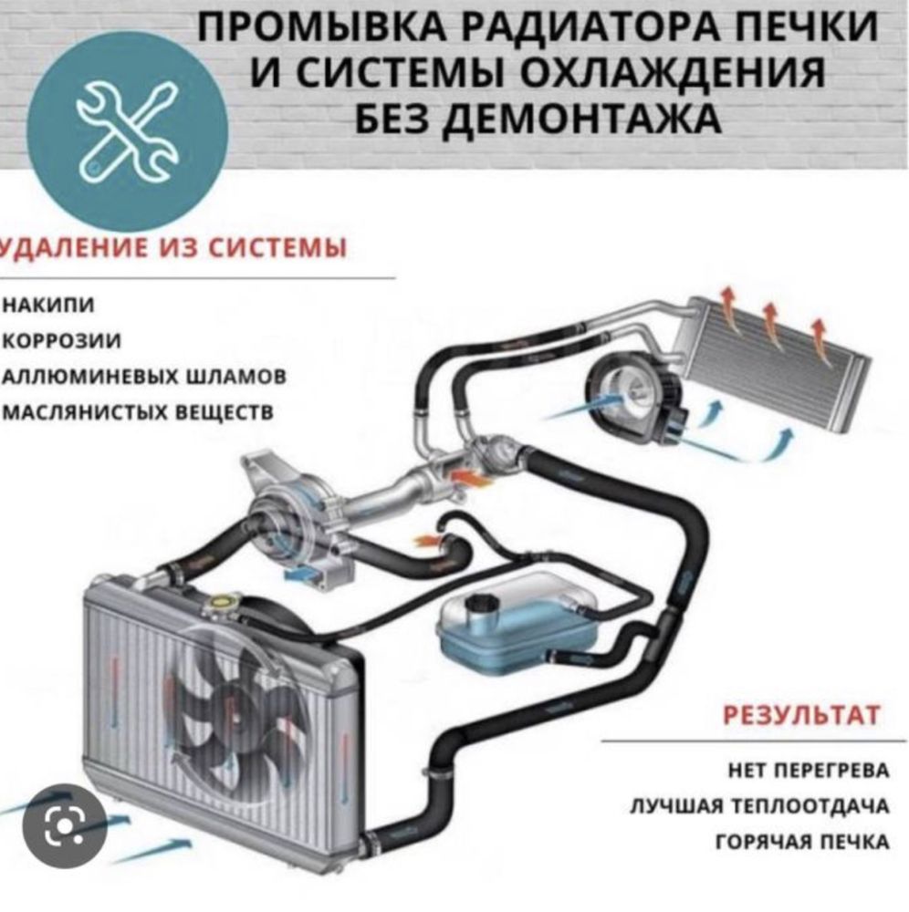 Промывка и ремонт автопечки круглосуточный замена антифриза