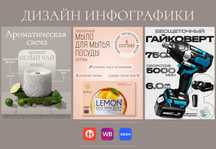 Дизайн карточек товара / инфографики для маркетплейсов