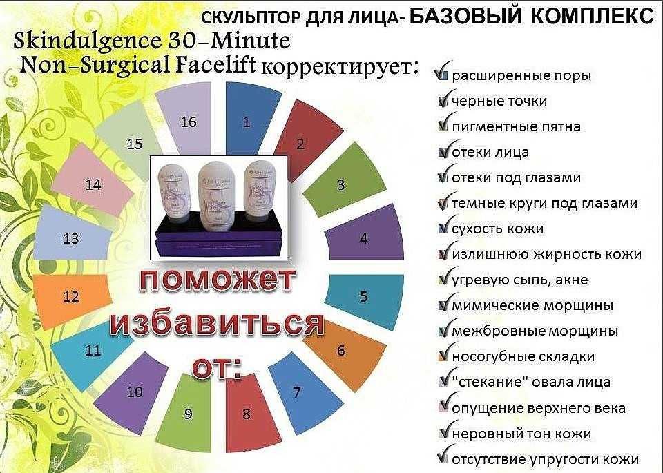 30-минутная Система Скиндалженс в Алматы