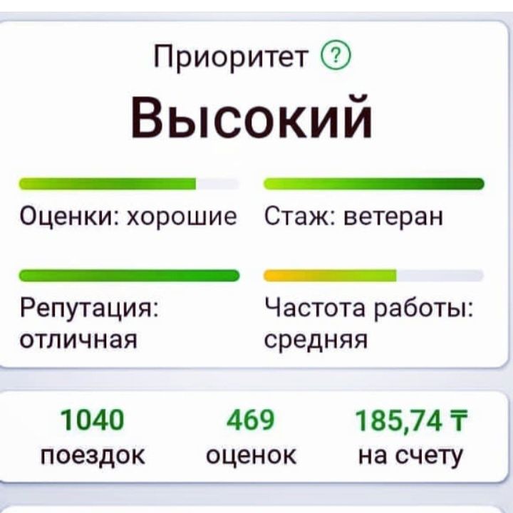 Туры Медеу, Алмарасан, Капчагай, Иссык, Тургень