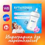 Инфографика/дизайн карточки для маркетплейсов
