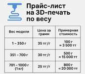 3д печать детали на заказ