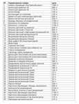 Распродажа канцелярии по закупочным ценам