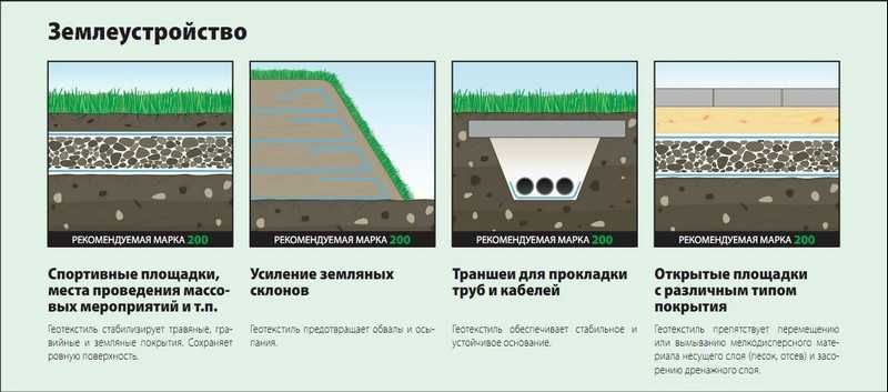 Геотекстиль иглопробивной Дорнит ЭКО.