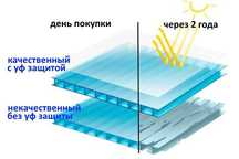 теплица