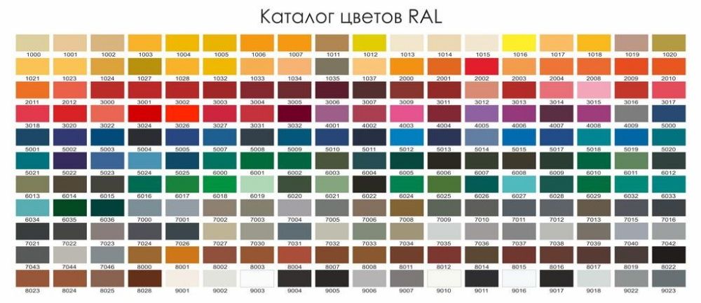 Полимерная (порошковая) покраска