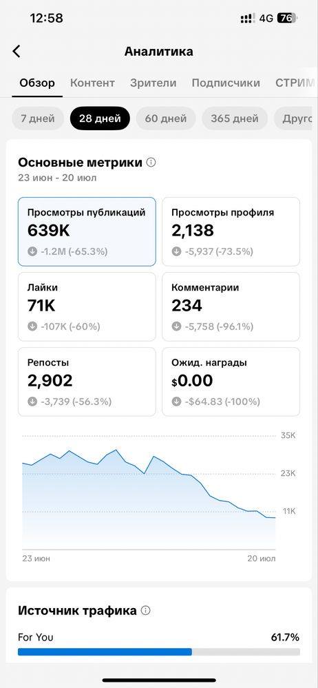 Тик ток аккаунт сатылады