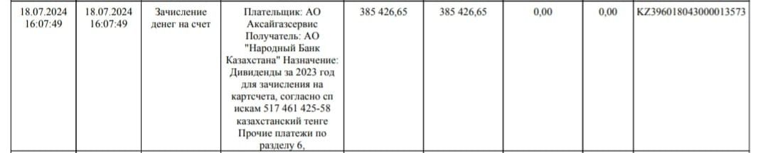 Продам акции компании АО "АксайГазСервис"