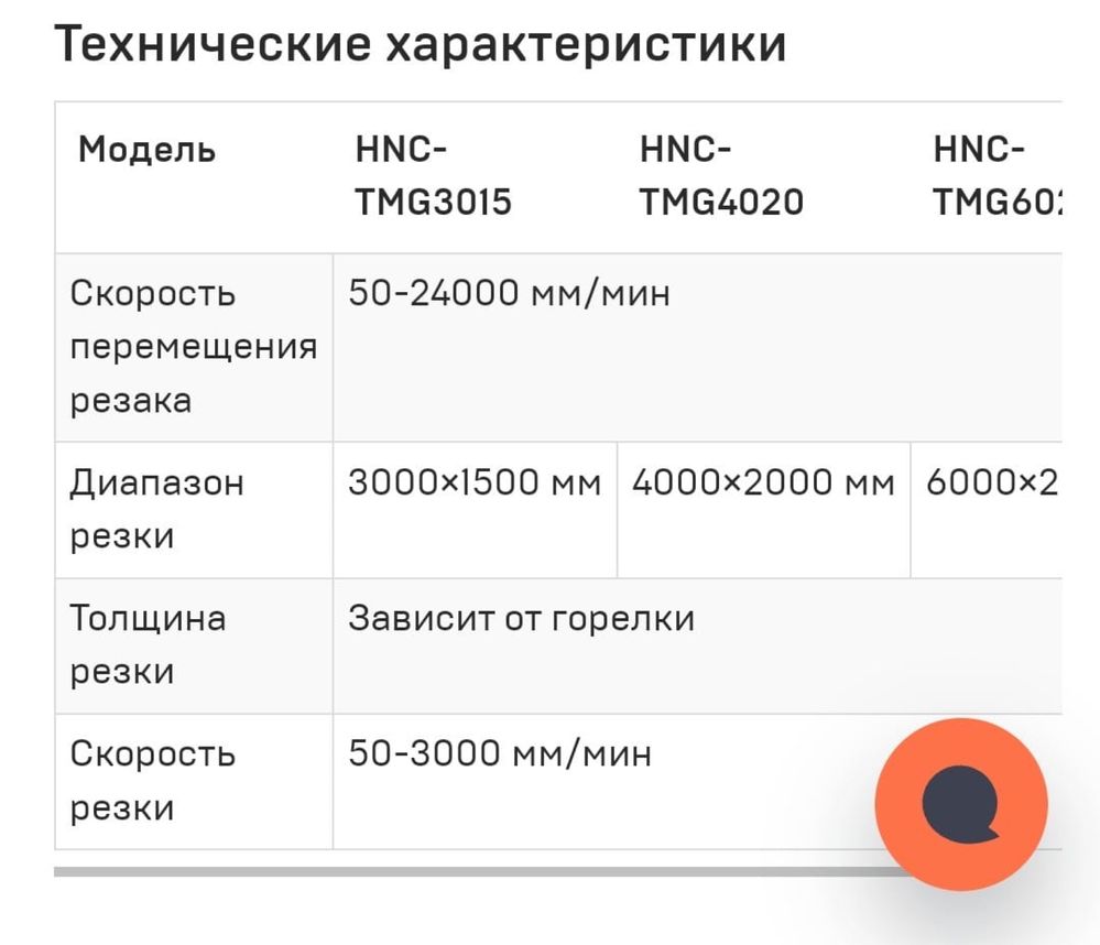 Станок плазменной резки металла Huawei TMG