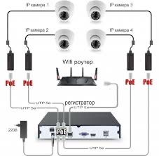 Poe switch регистратор для видео наблюдение
