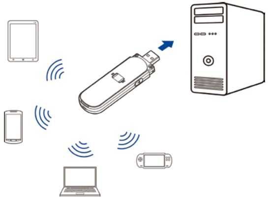 3G/4G USB Wi-Fi роутер ZTE MF79 для автомобиля любая симкарта