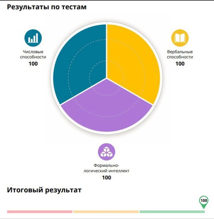 Тесты Болашак, Самрук - сопровождение на всех этапах
