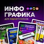 Дизайн карточек Wildberries , Каспи,  Инфографика для маркетплейсов