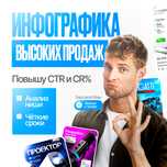 Инфографика | Дизайн товарных карточек для маркетплейсов