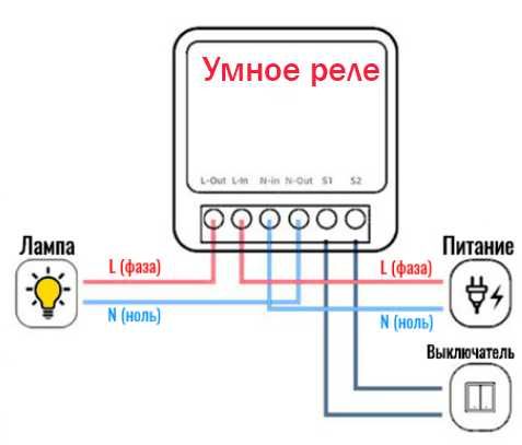 Zigbee, Bluetooth, Wi-fi датчики Умного Дома. Tuya, Smart Life, Алиса.