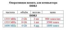 Для ПК - оперативная память DDR3