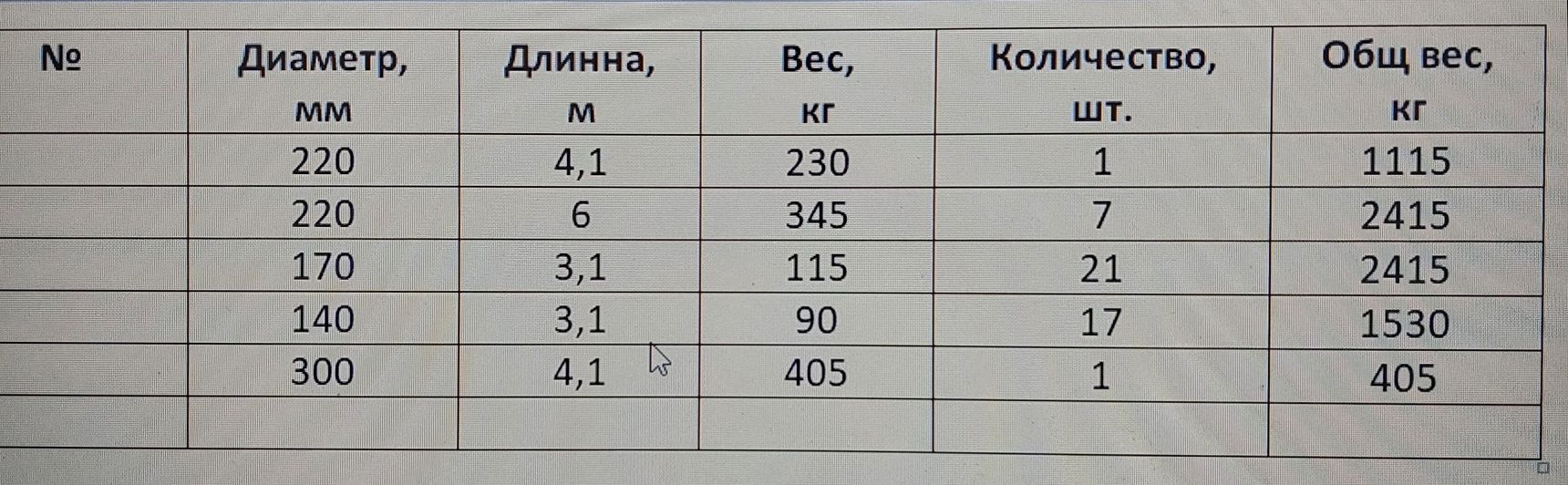 Продам Чугунные трубы