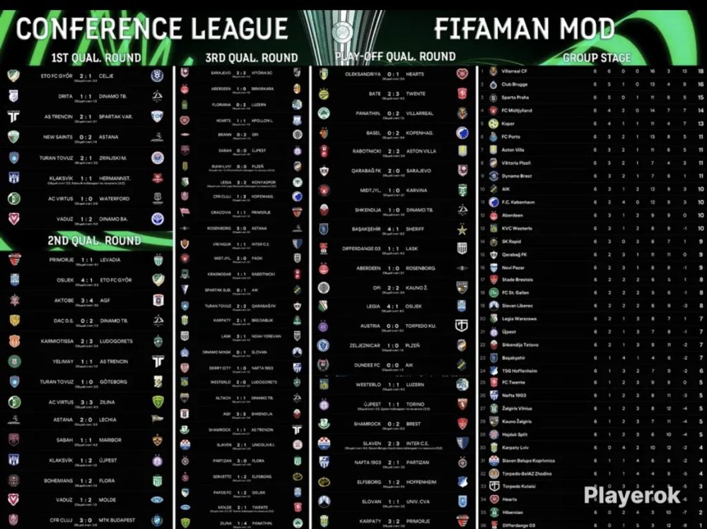 Мод для Fc25 FIFA25