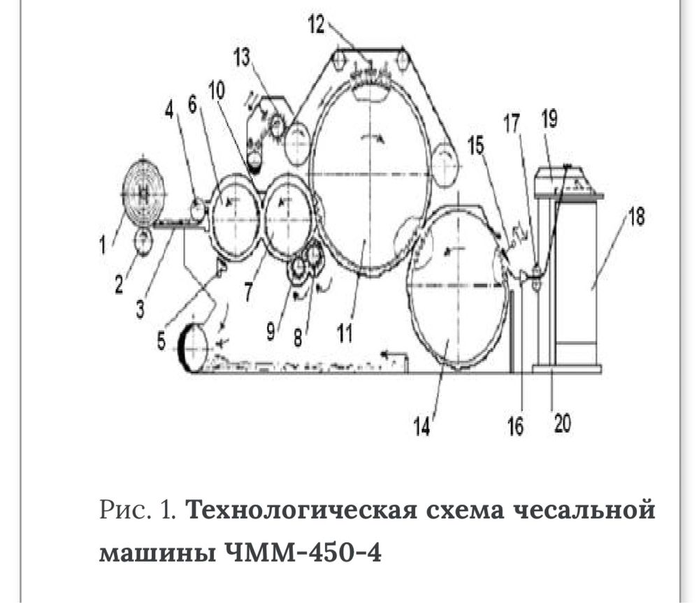 Чесальная машина , вата чесальный станок