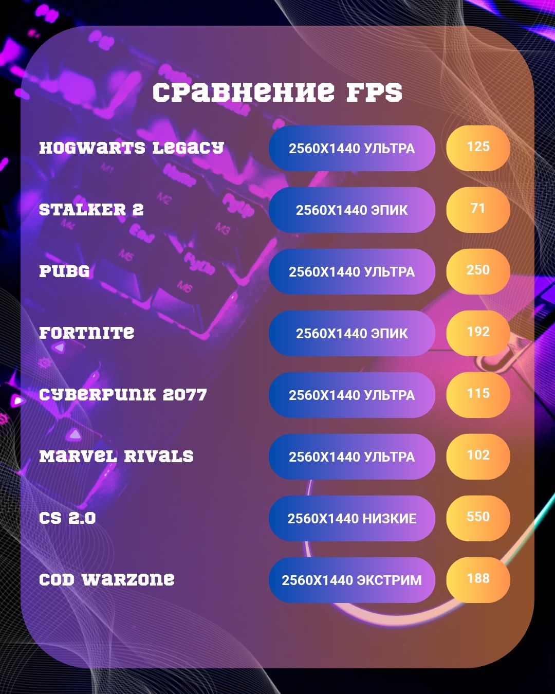 Компьютер системный блок. Процессор Core Ultra 7 265KF / RTX 5070 Ti