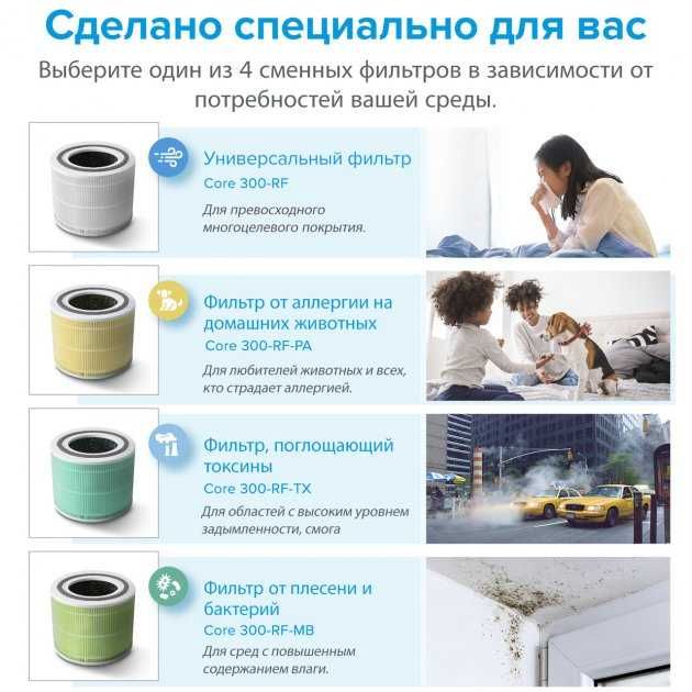 Очиститель воздуха с УФ лампой и ионизацией