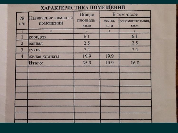 Продам однокомнатную квартиру