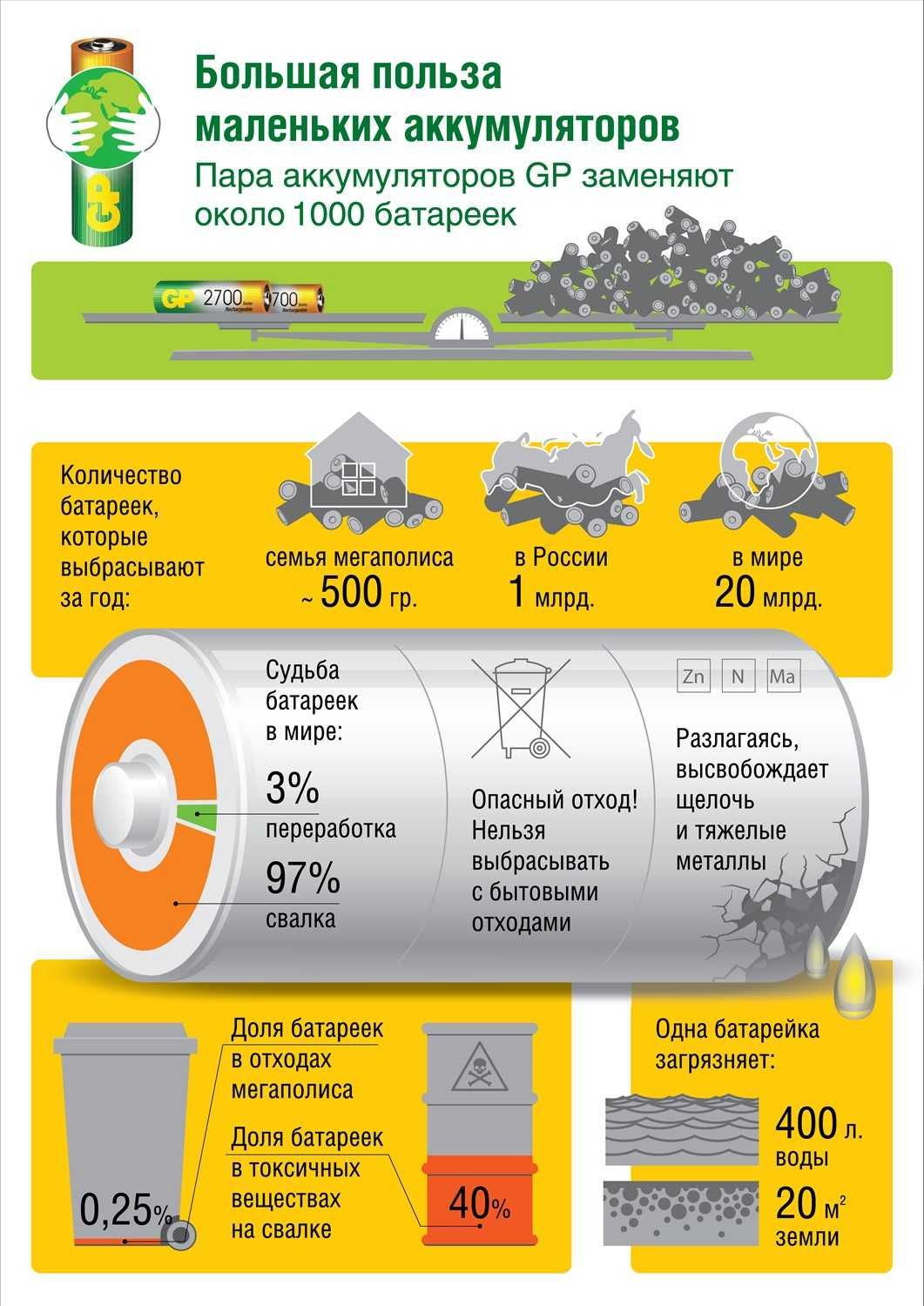 Аккумуляторы ААА 1000 мАч (2 шт.)