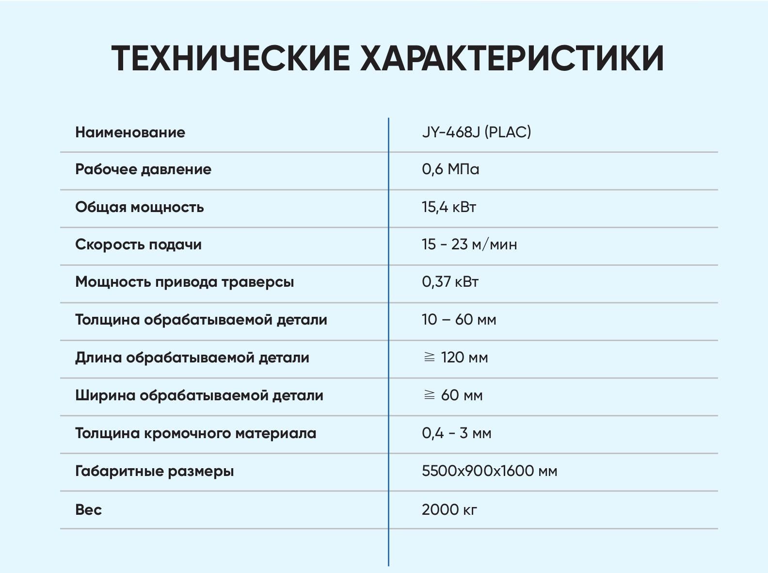 Автоматический кромкооблицовочный станок JIYU JY468J(PLAC)