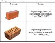 Кирпич с завода в наличии одинарный\полуторный