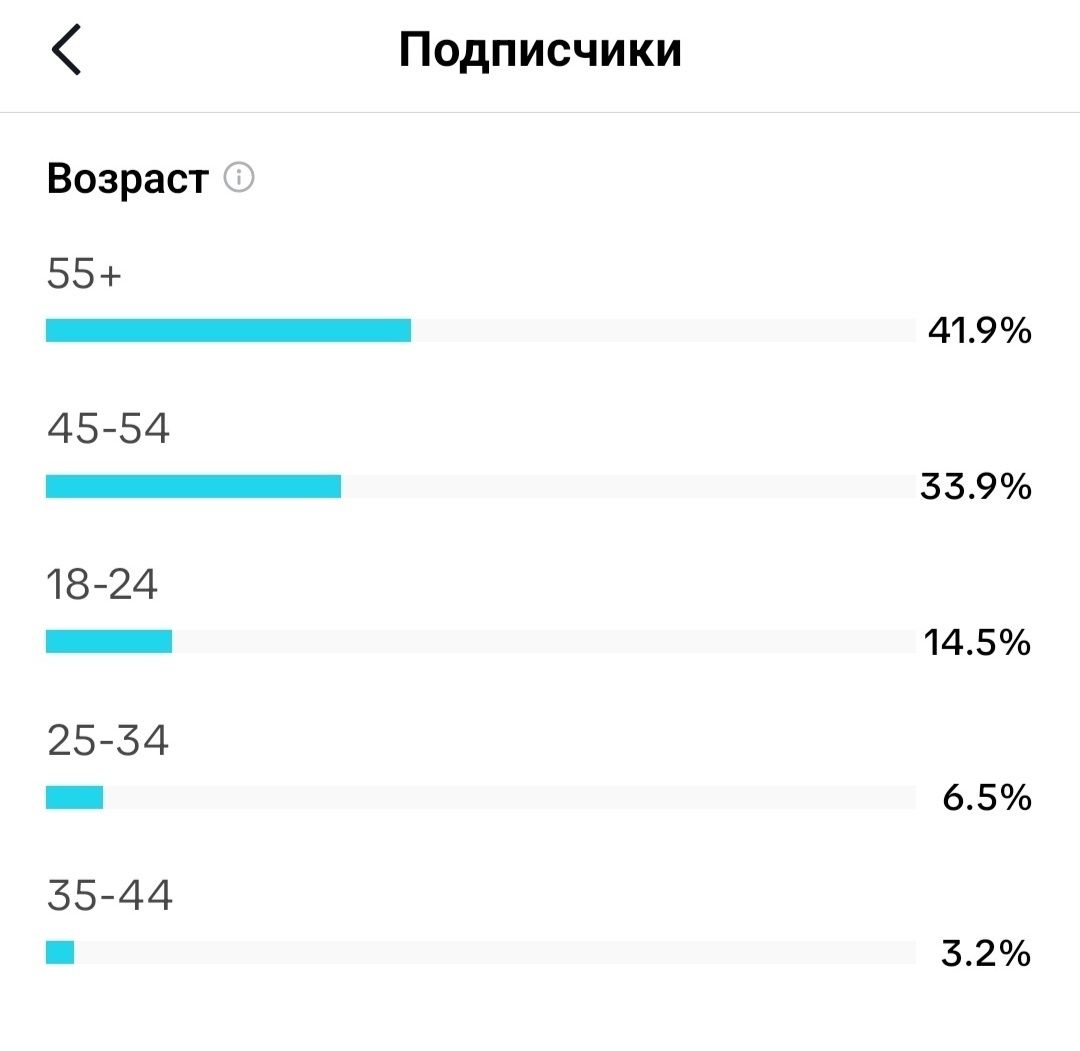 Срочно отдам за полцены, цена снижена